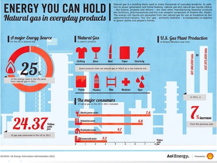 infographic
