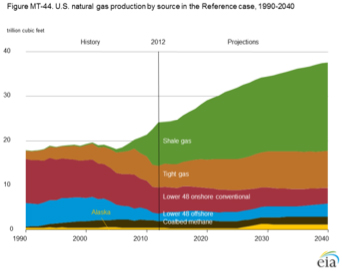Barnett Shale